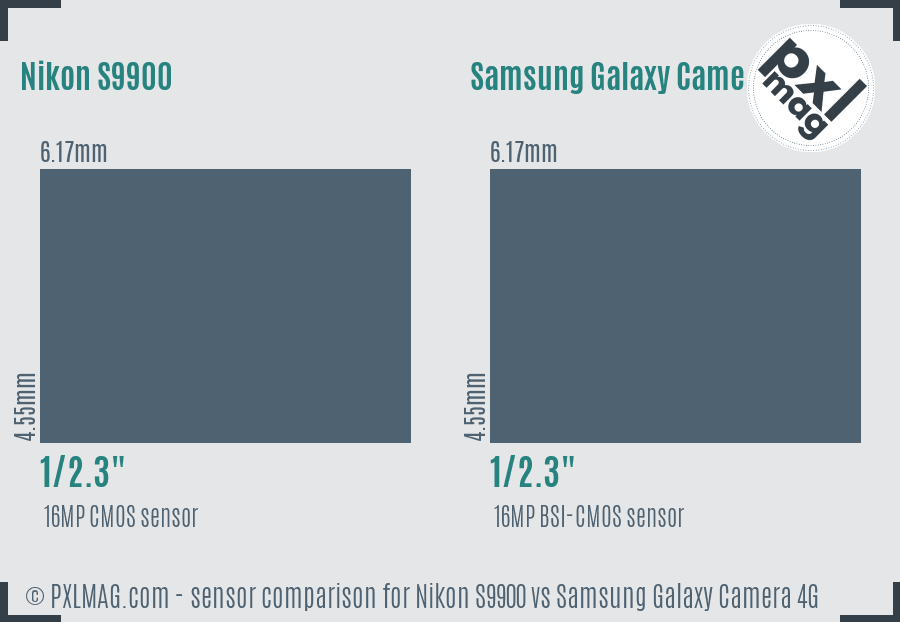 Nikon S9900 vs Samsung Galaxy Camera 4G sensor size comparison