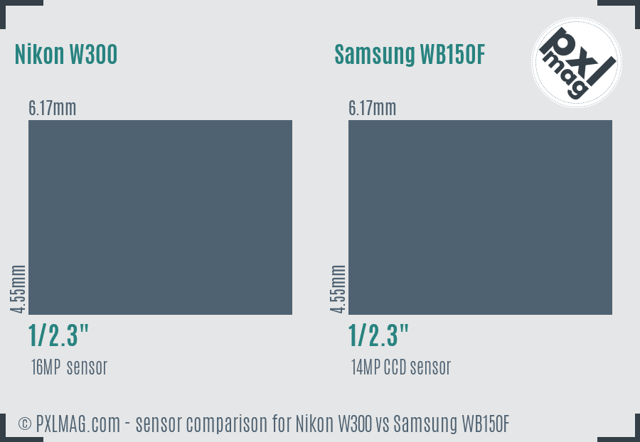Nikon W300 vs Samsung WB150F sensor size comparison