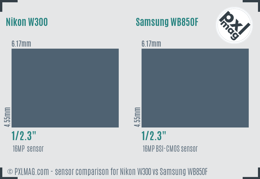 Nikon W300 vs Samsung WB850F sensor size comparison