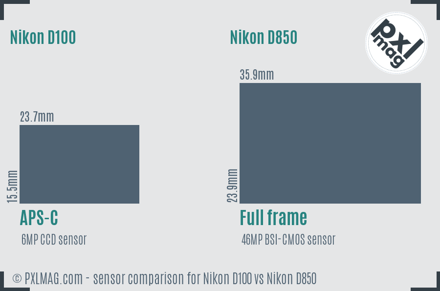 Nikon D100 vs Nikon D850 sensor size comparison