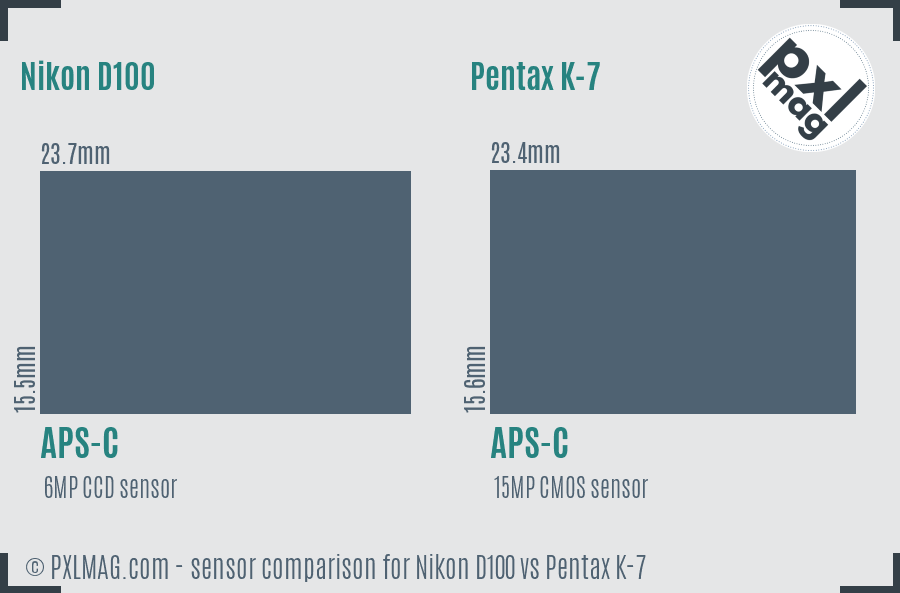 Nikon D100 vs Pentax K-7 sensor size comparison
