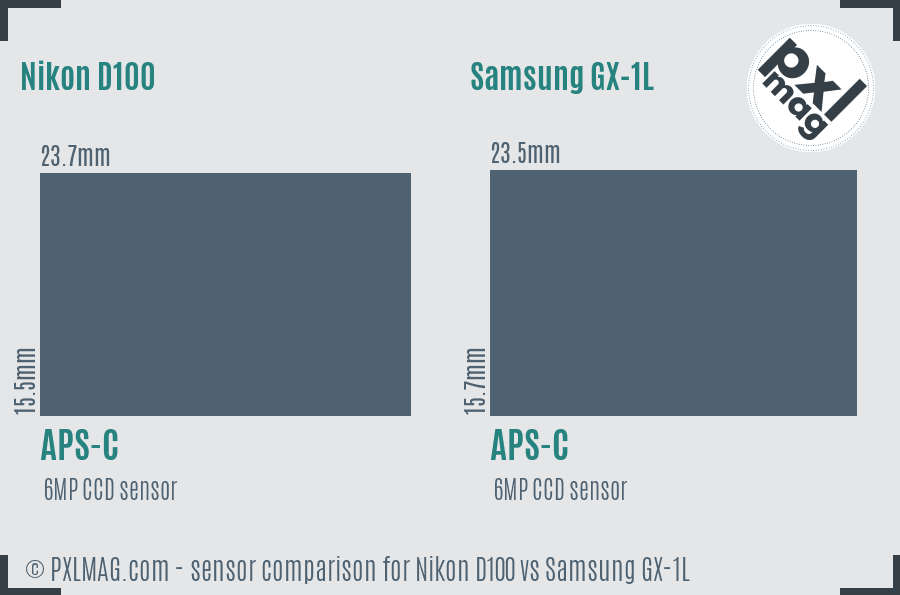 Nikon D100 vs Samsung GX-1L sensor size comparison