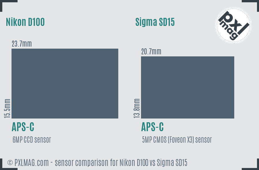 Nikon D100 vs Sigma SD15 sensor size comparison