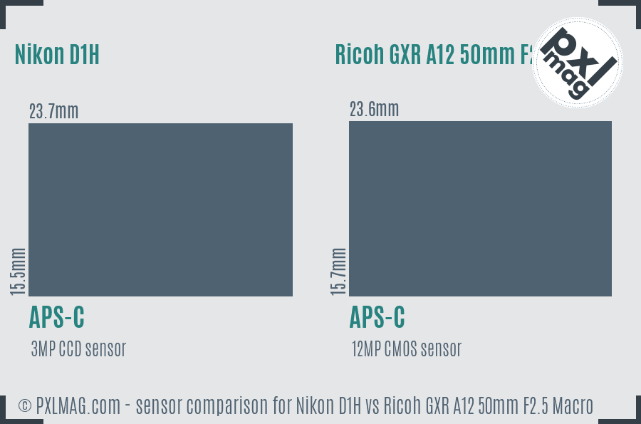 Nikon D1H vs Ricoh GXR A12 50mm F2.5 Macro sensor size comparison
