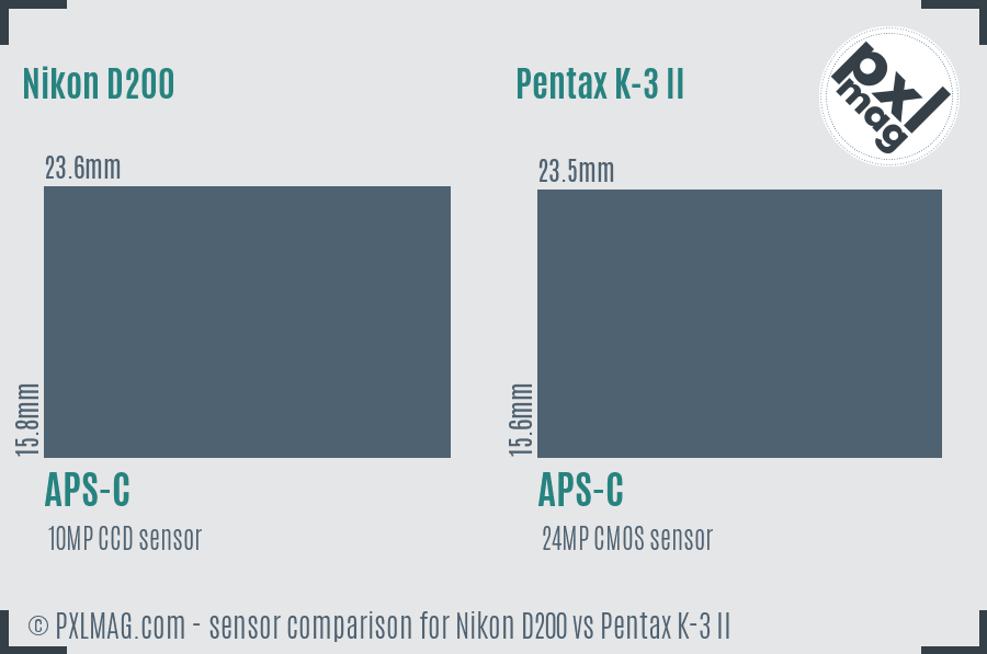 Nikon D200 vs Pentax K-3 II sensor size comparison