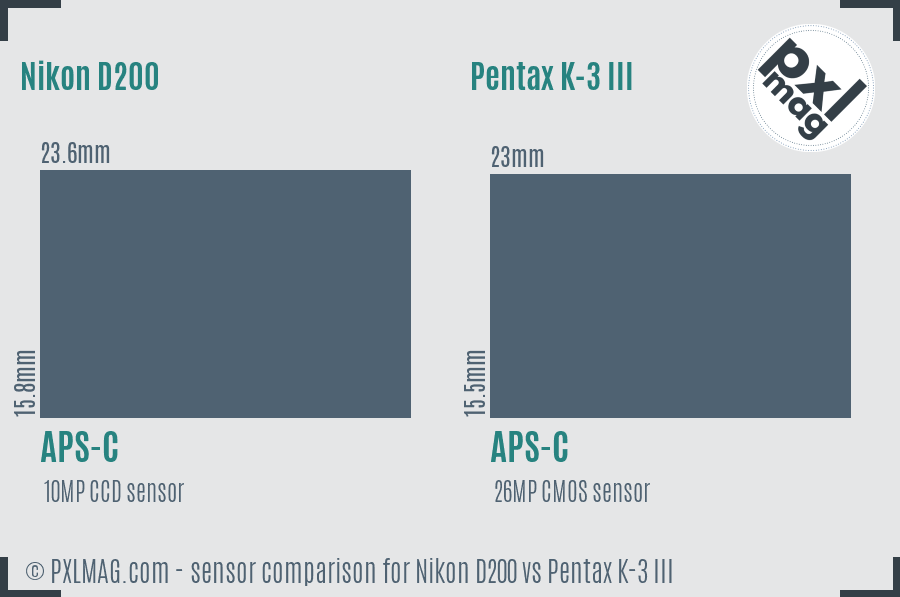 Nikon D200 vs Pentax K-3 III sensor size comparison