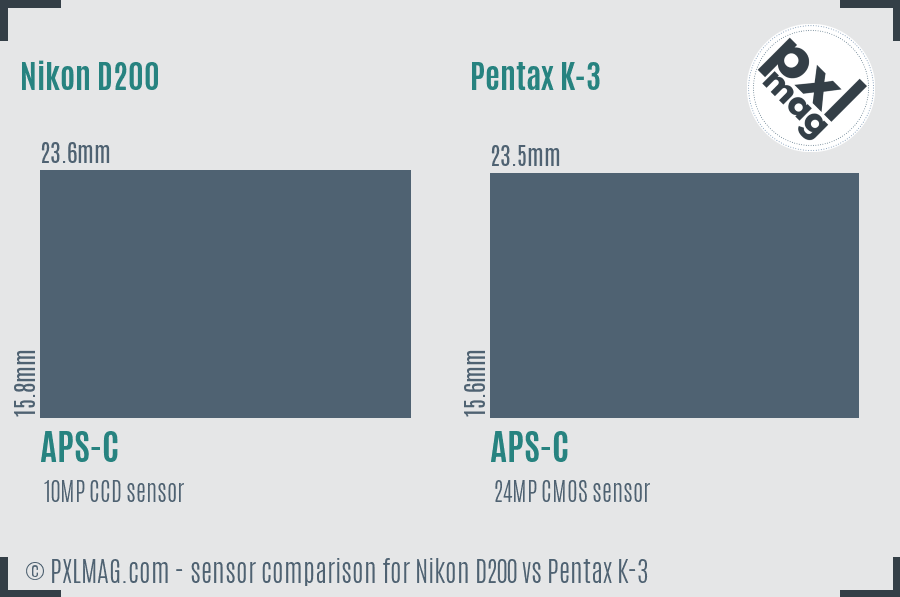 Nikon D200 vs Pentax K-3 sensor size comparison