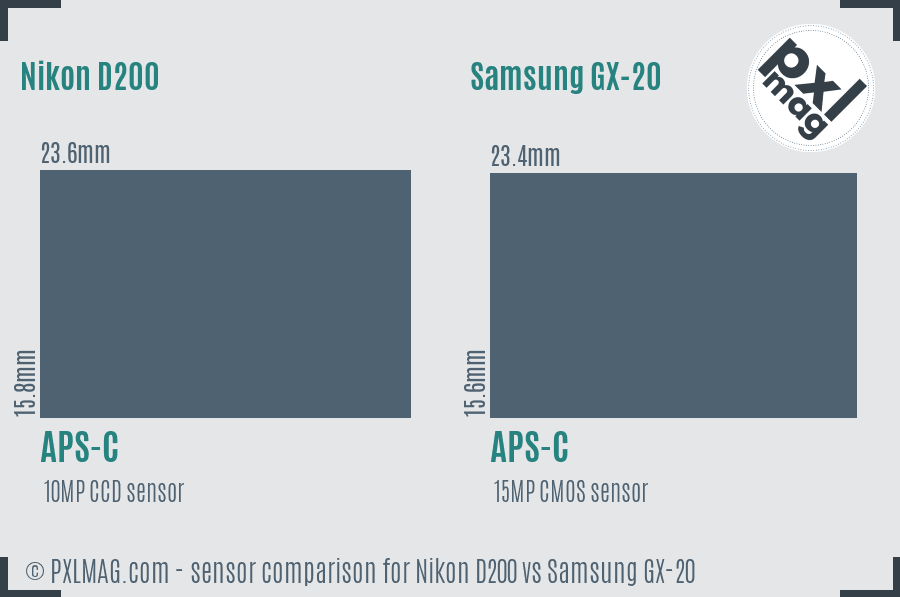 Nikon D200 vs Samsung GX-20 sensor size comparison
