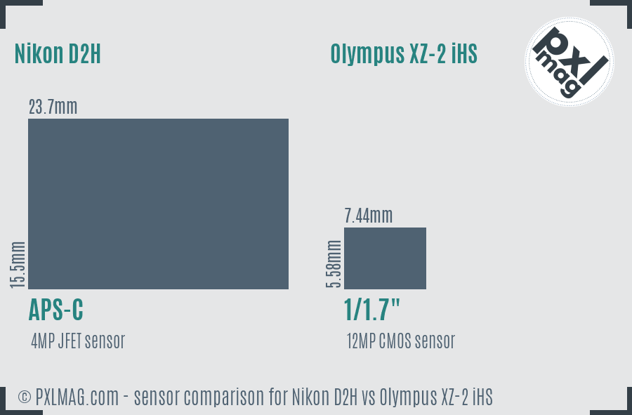 Nikon D2H vs Olympus XZ-2 iHS sensor size comparison