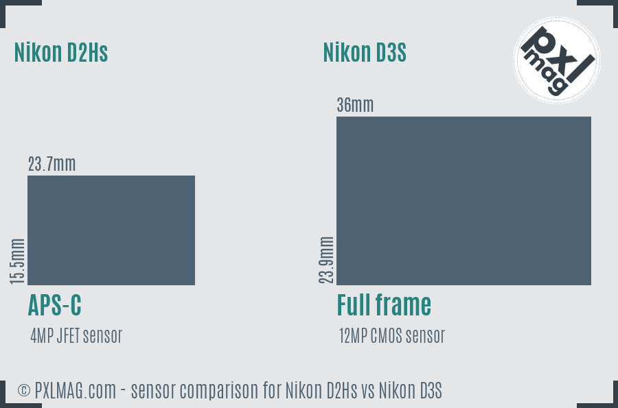 Nikon D2Hs vs Nikon D3S sensor size comparison