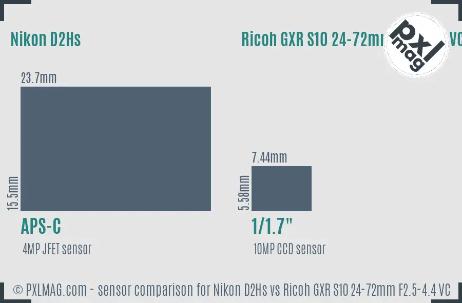 Nikon D2Hs vs Ricoh GXR S10 24-72mm F2.5-4.4 VC sensor size comparison