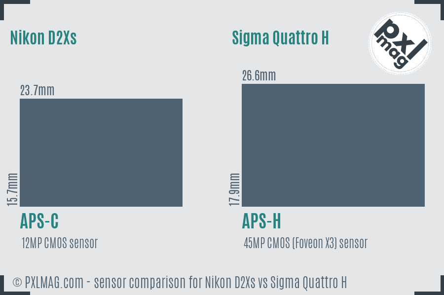Nikon D2Xs vs Sigma Quattro H sensor size comparison