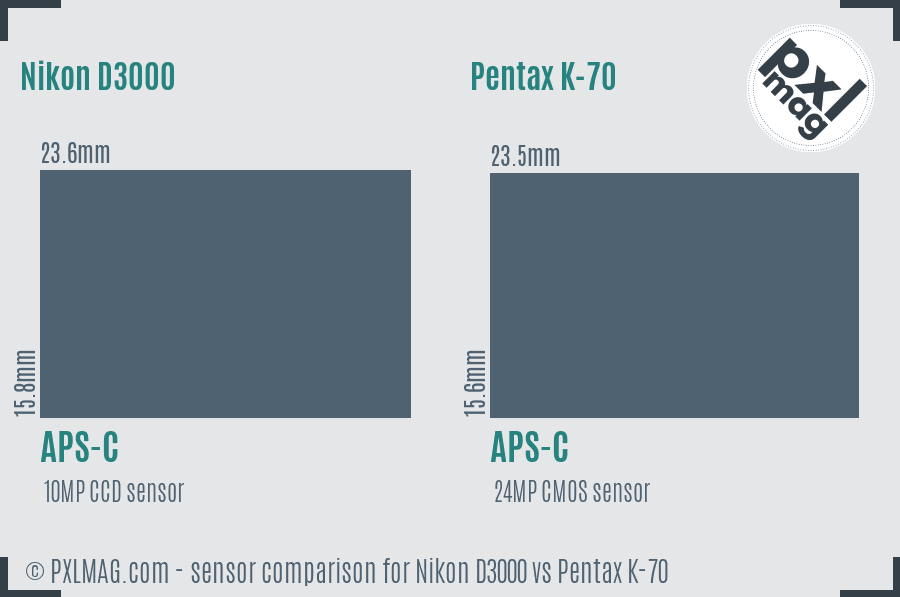 Nikon D3000 vs Pentax K-70 sensor size comparison