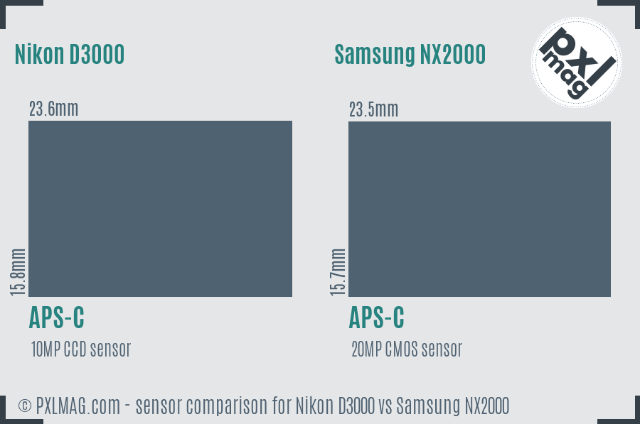 Nikon D3000 vs Samsung NX2000 sensor size comparison