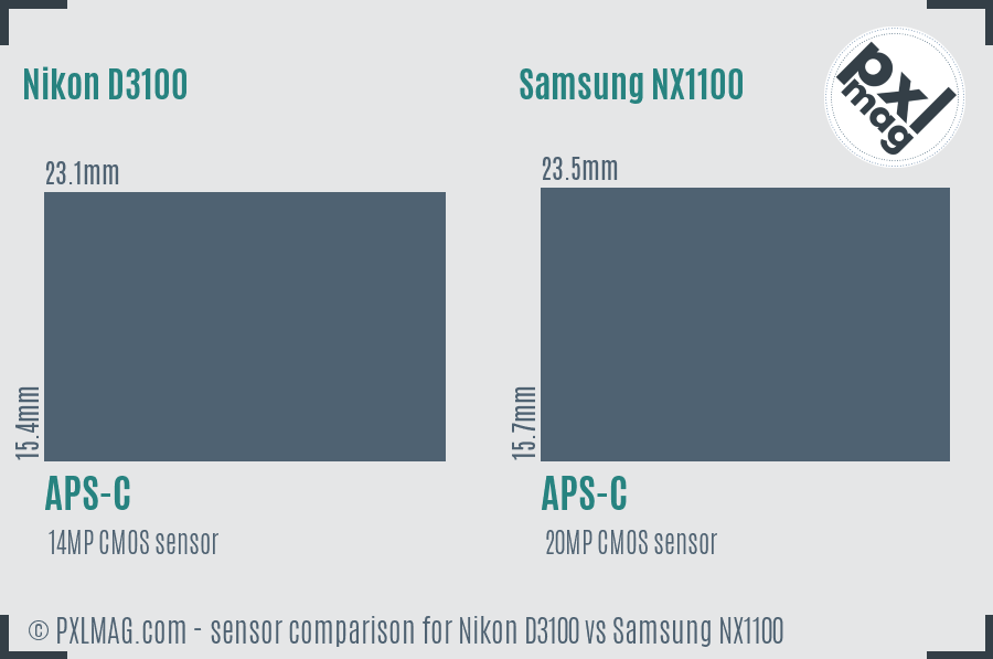 Nikon D3100 vs Samsung NX1100 sensor size comparison