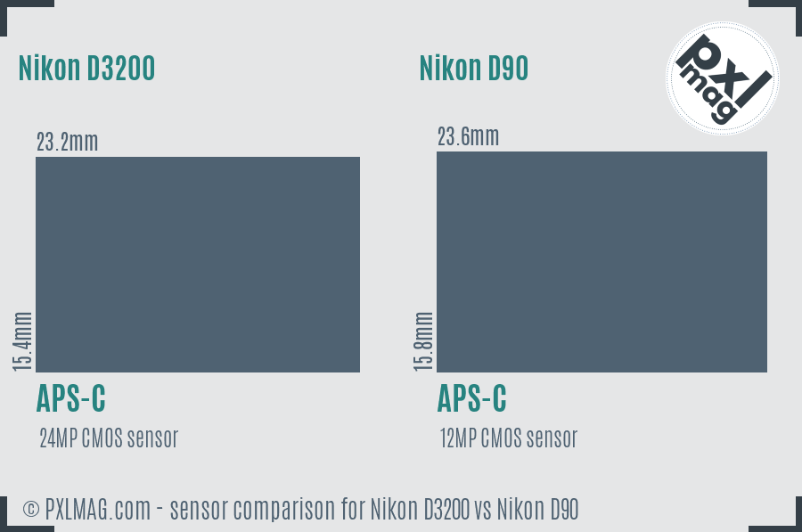 Nikon D3200 vs Nikon D90 sensor size comparison