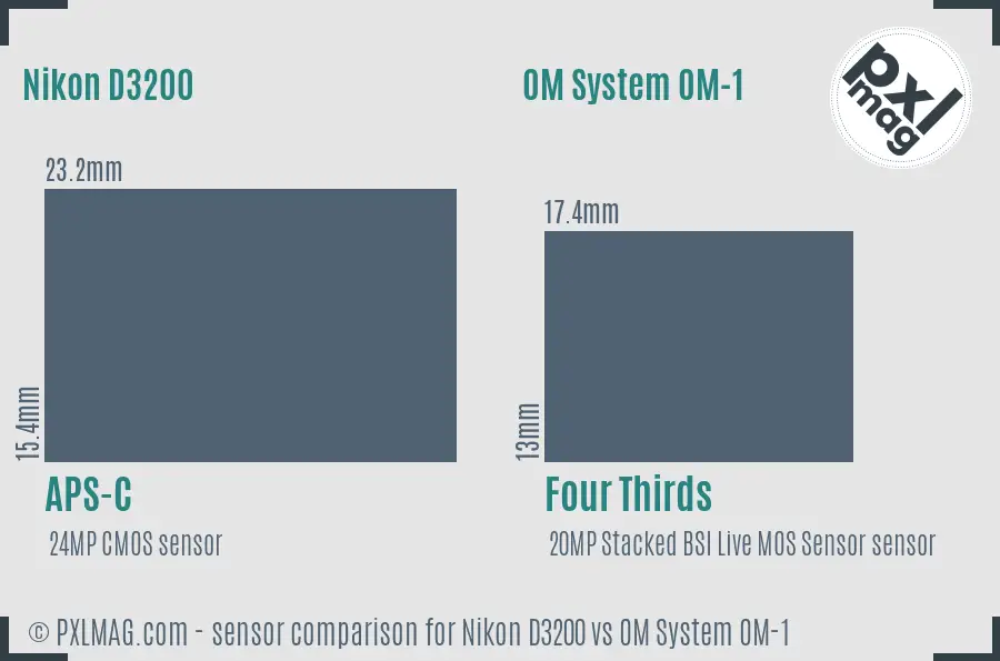 Nikon D3200 vs OM System OM-1 sensor size comparison Nikon D3200 vs OM System OM-1 sensor size comparison