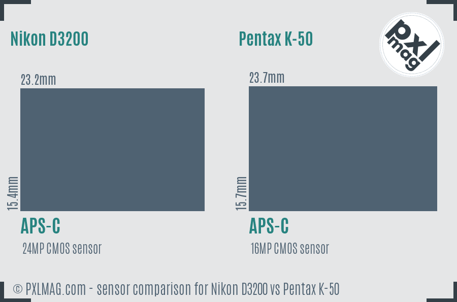 Nikon D3200 vs Pentax K-50 sensor size comparison