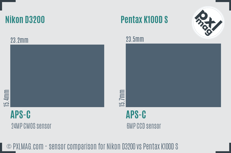 Nikon D3200 vs Pentax K100D S sensor size comparison