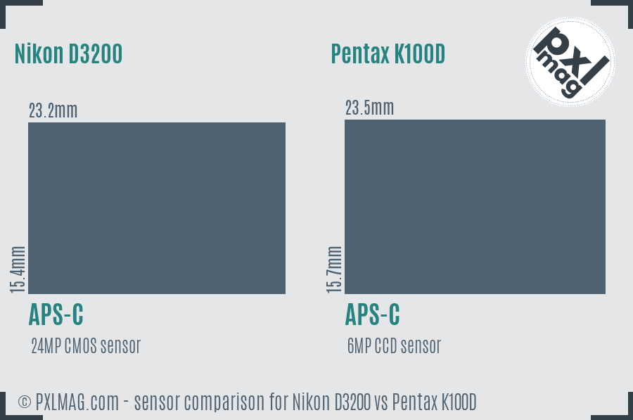 Nikon D3200 vs Pentax K100D sensor size comparison