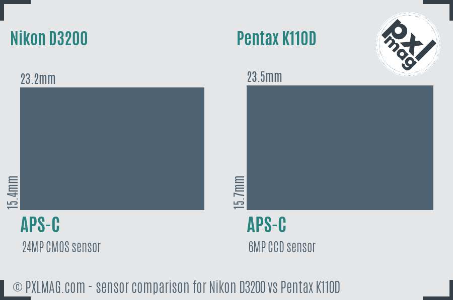 Nikon D3200 vs Pentax K110D sensor size comparison