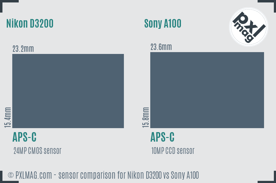 Nikon D3200 vs Sony A100 sensor size comparison