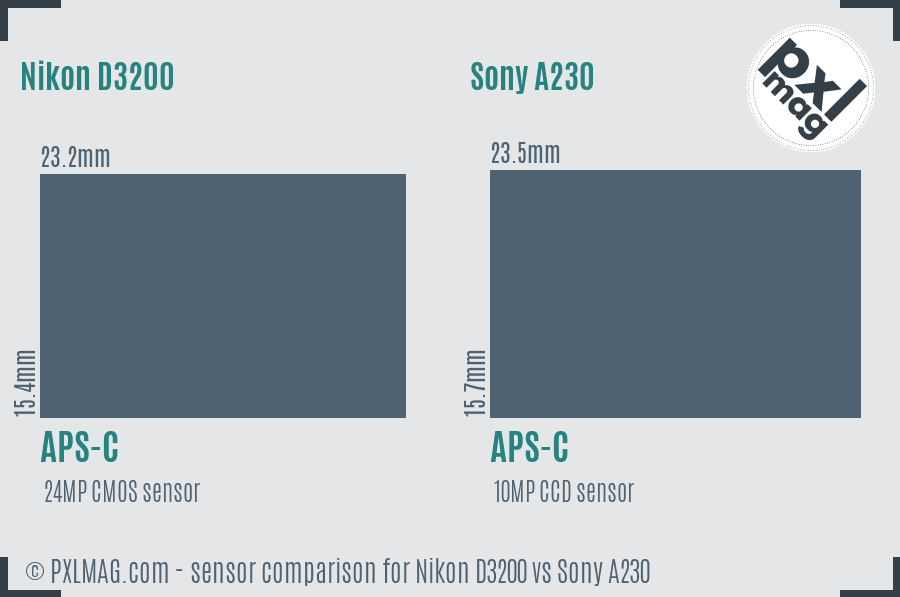 Nikon D3200 vs Sony A230 sensor size comparison