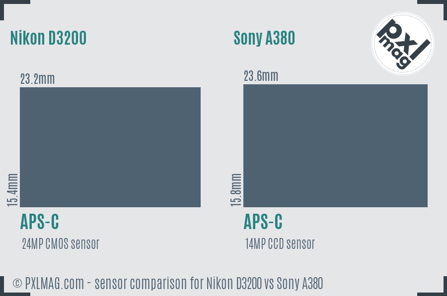Nikon D3200 vs Sony A380 sensor size comparison