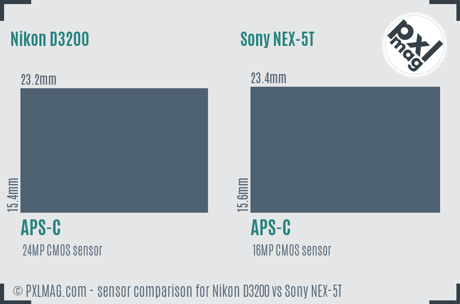 Nikon D3200 vs Sony NEX-5T sensor size comparison
