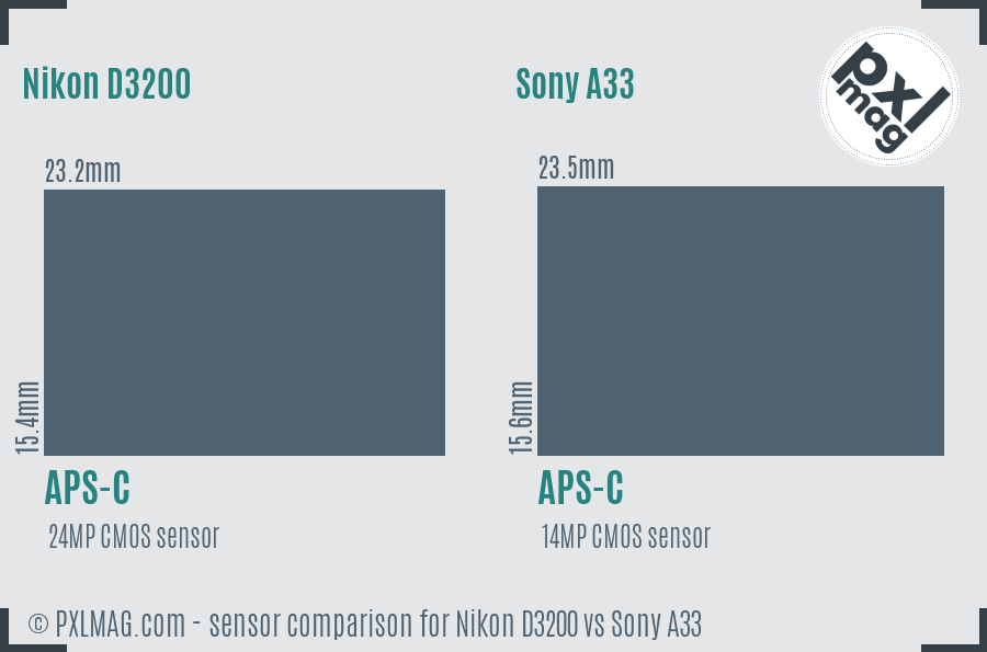 Nikon D3200 vs Sony A33 sensor size comparison