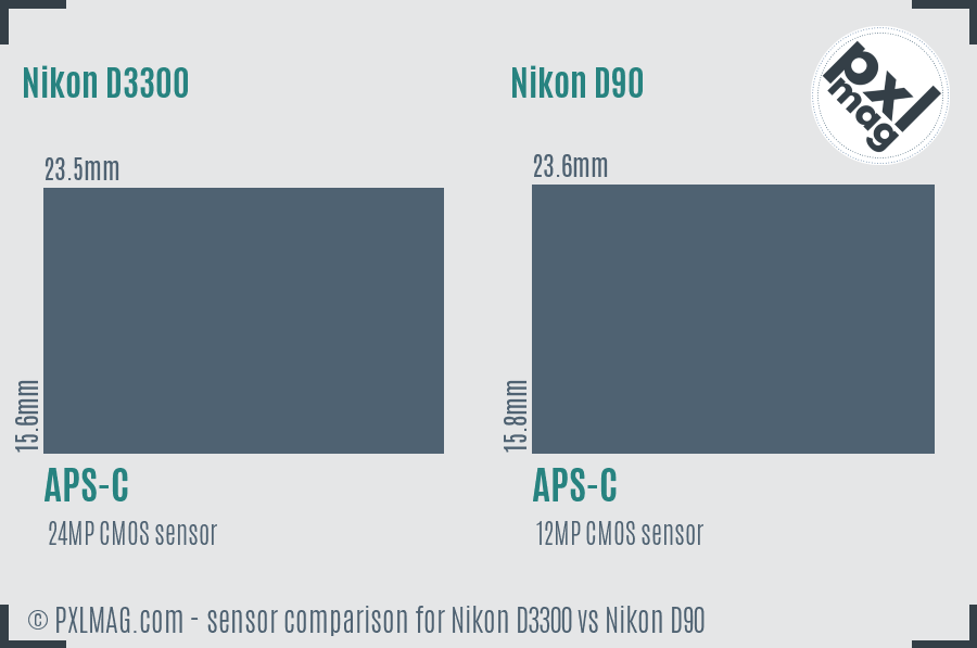 Nikon D3300 vs Nikon D90 sensor size comparison