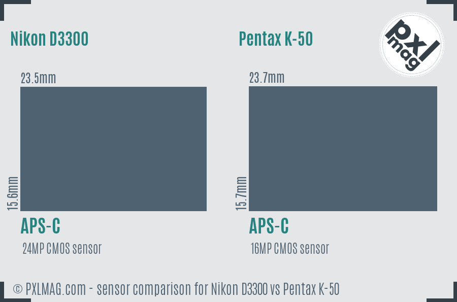 Nikon D3300 vs Pentax K-50 sensor size comparison