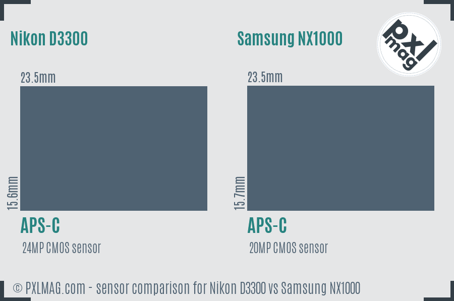 Nikon D3300 vs Samsung NX1000 sensor size comparison