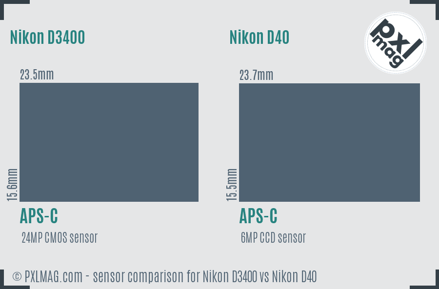 Nikon D3400 vs Nikon D40 sensor size comparison