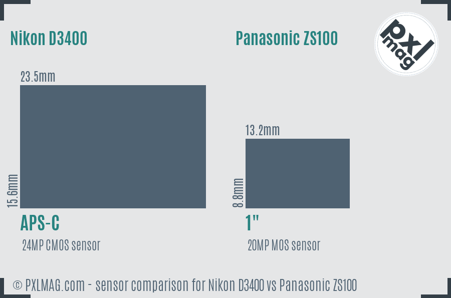 Nikon D3400 vs Panasonic ZS100 sensor size comparison