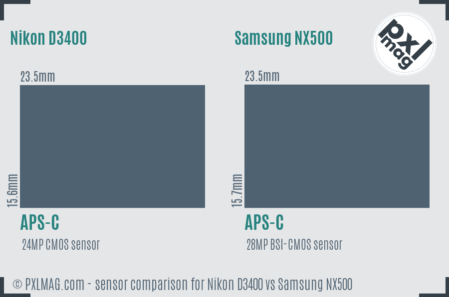 Nikon D3400 vs Samsung NX500 sensor size comparison Nikon D3400 vs Samsung NX500 sensor size comparison
