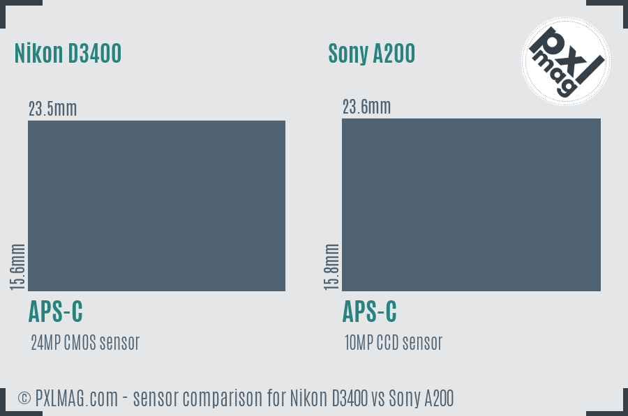 Nikon D3400 vs Sony A200 sensor size comparison
