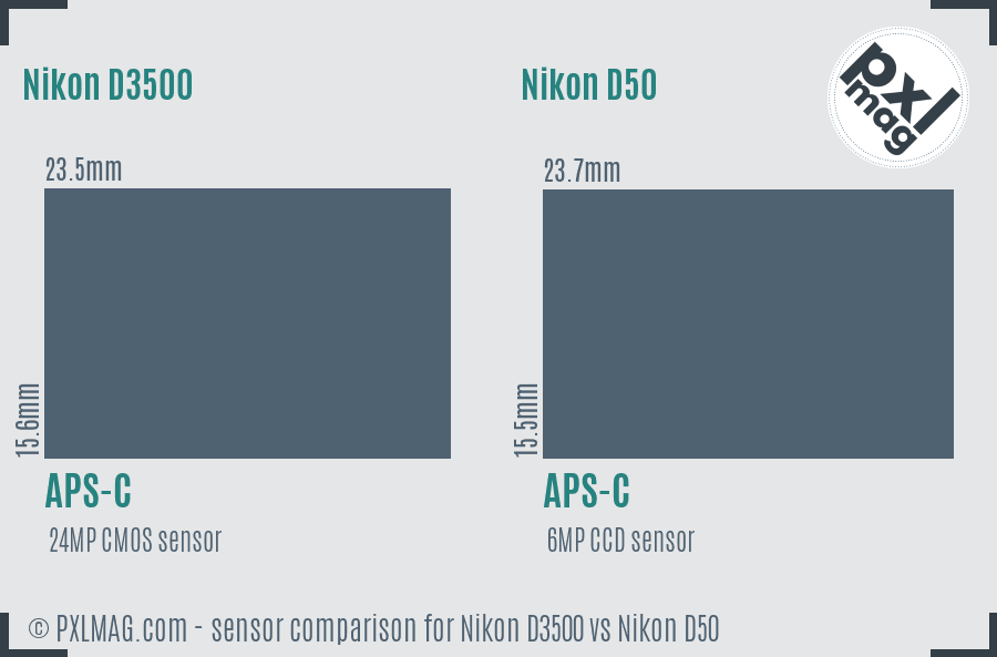 Nikon D3500 vs Nikon D50 sensor size comparison Nikon D3500 vs Nikon D50 sensor size comparison