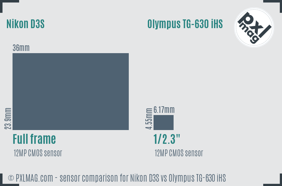 Nikon D3S vs Olympus TG-630 iHS sensor size comparison