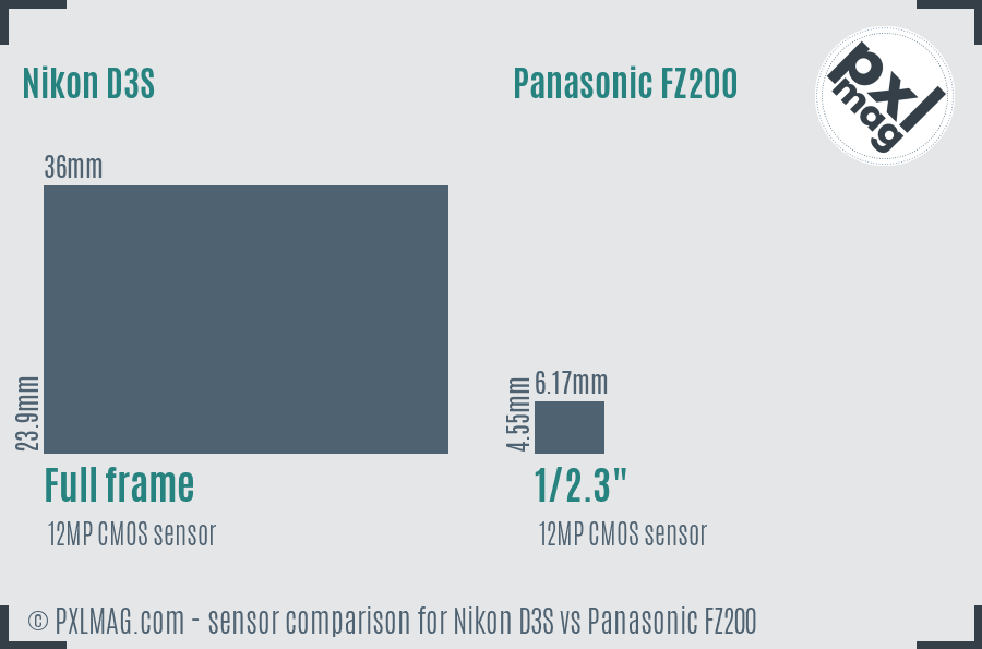 Nikon D3S vs Panasonic FZ200 sensor size comparison