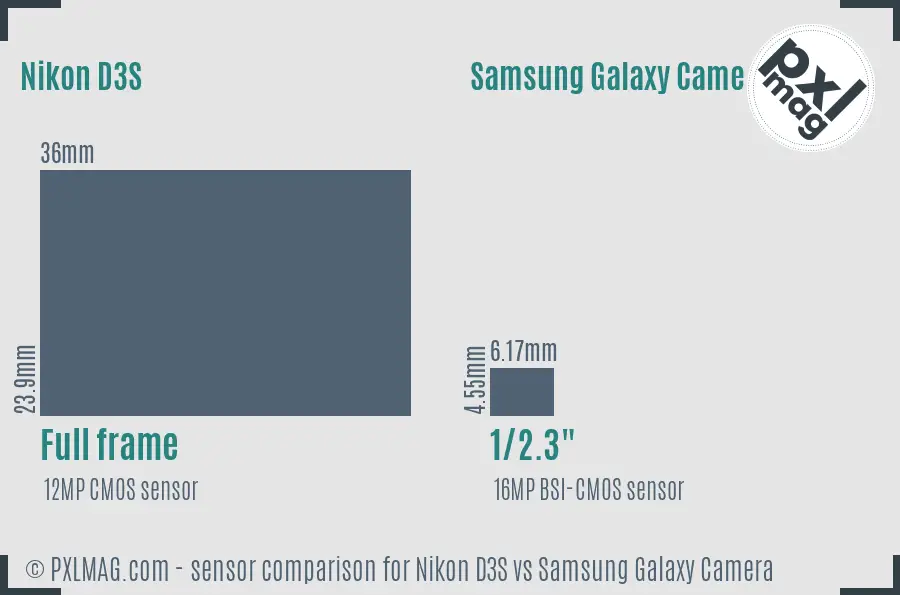 Nikon D3S vs Samsung Galaxy Camera sensor size comparison