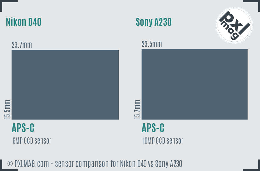 Nikon D40 vs Sony A230 sensor size comparison