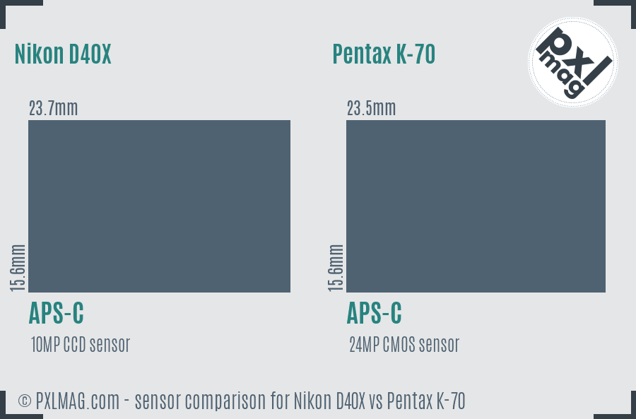 Nikon D40X vs Pentax K-70 sensor size comparison