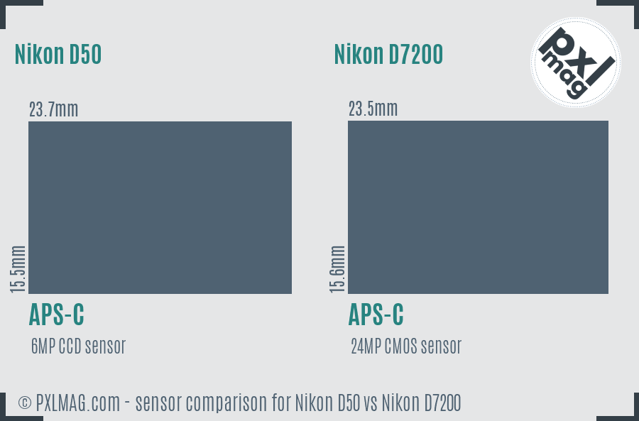Nikon D50 vs Nikon D7200 sensor size comparison
