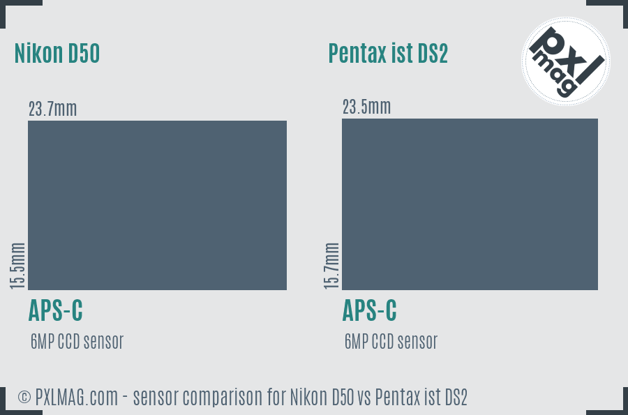 Nikon D50 vs Pentax ist DS2 sensor size comparison