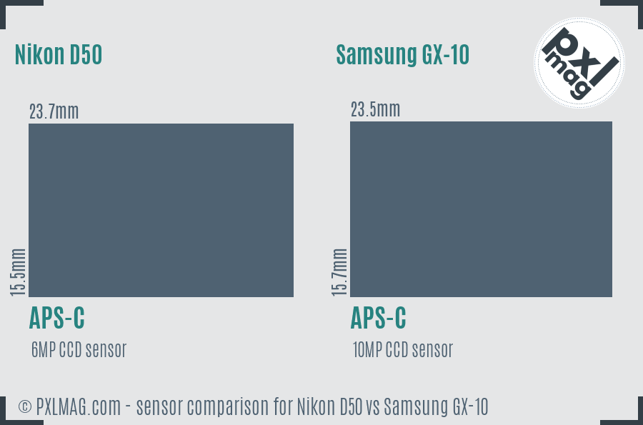 Nikon D50 vs Samsung GX-10 sensor size comparison