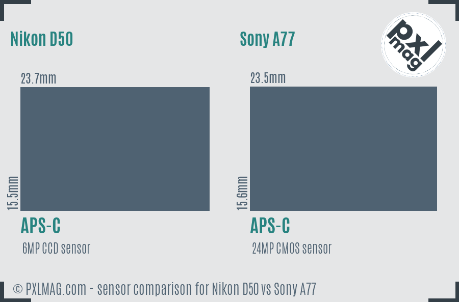 Nikon D50 vs Sony A77 sensor size comparison