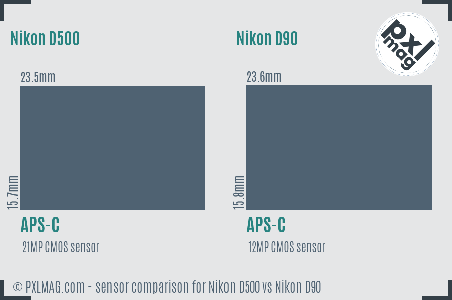 Nikon D500 vs Nikon D90 sensor size comparison