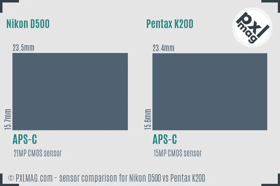 Nikon D500 vs Pentax K20D sensor size comparison