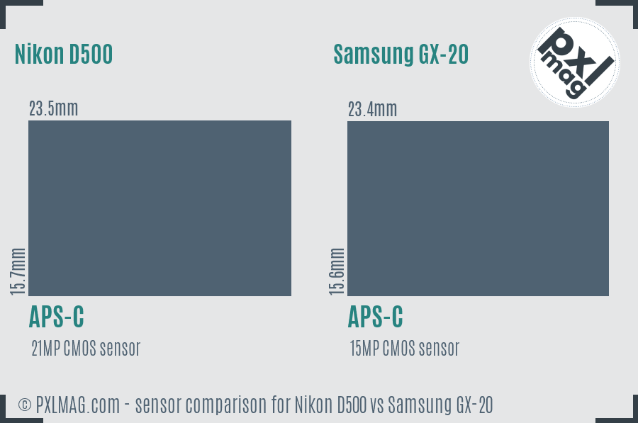 Nikon D500 vs Samsung GX-20 sensor size comparison